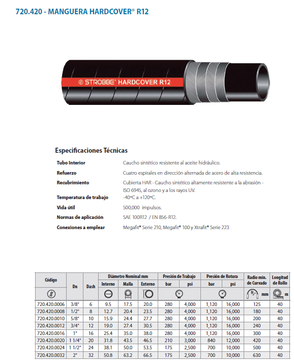MANGUERA HARDCOVER® R12